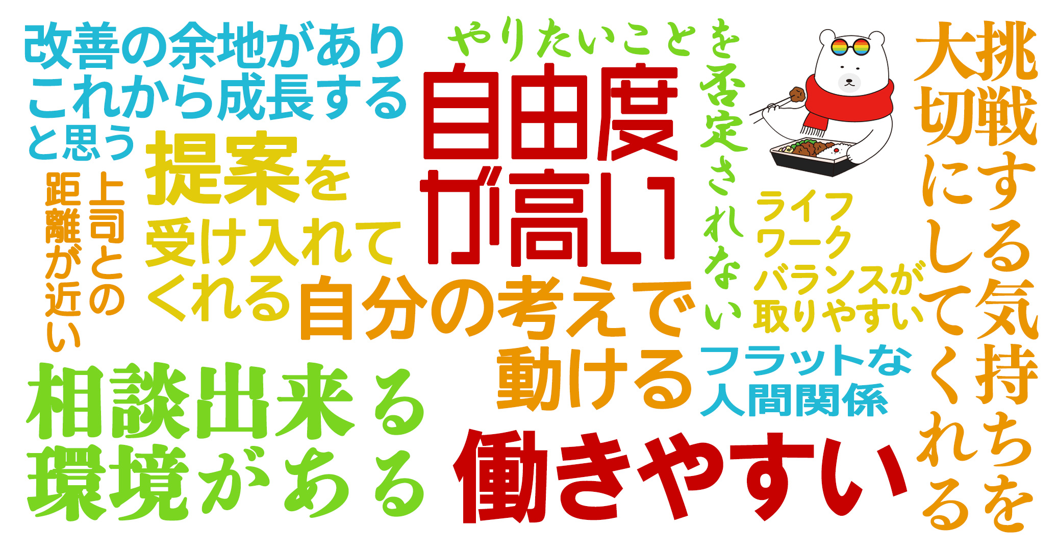 日本電測を一言で表すと？ 改善の余地がありこれから成長すると思う 挑戦する気持ちを大切にしてくれる 自由度が高い やりたいことを否定されない 自分の考えで動ける 提案を受け入れてくれる 相談出来る環境がある 働きやすい フラットな人間関係 ライフワークバランスが取りやすい 上司との距離が近い